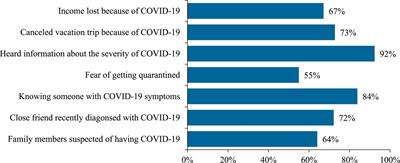 Prevalence and associated risk factors for mental health problems among young adults in Fiji Island during COVID-19: a cross-sectional study